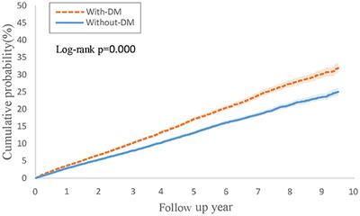 From psoriasis to psoriatic arthritis: epidemiological insights from a retrospective cohort study of 74,046 patients
